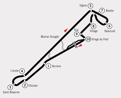 Paul Ricard Circuit