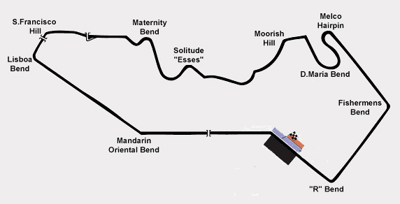 macau-circuit